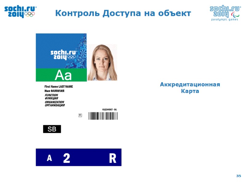 Контроль Доступа на объект Аккредитационная Карта